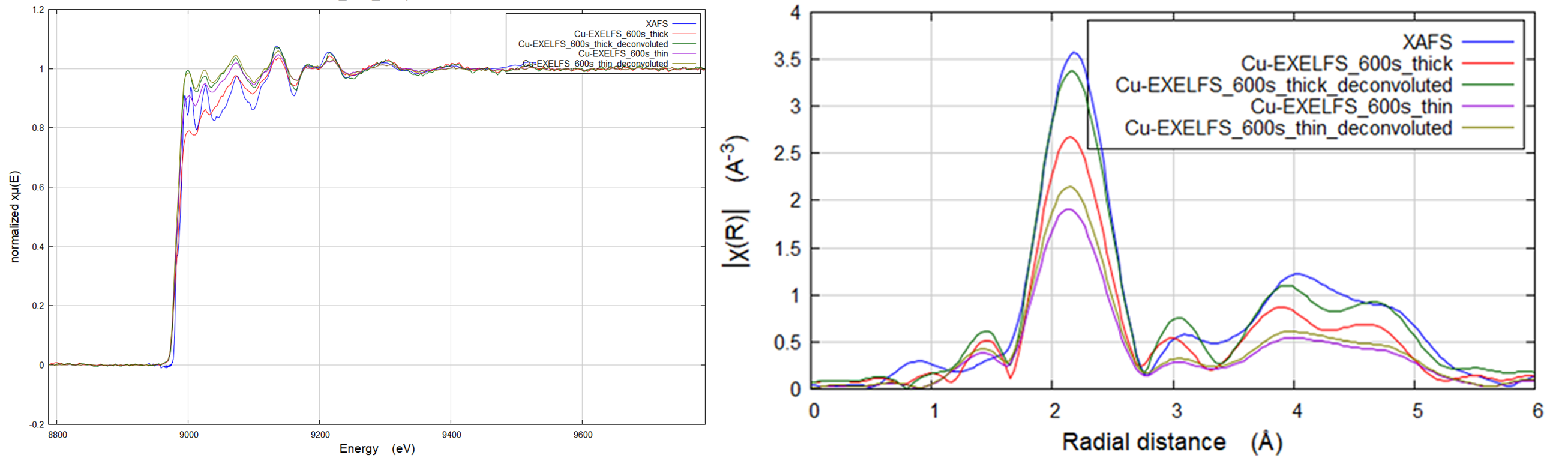 Tehnici spectroscopice utilizate în microscopia electronică cu transmisie